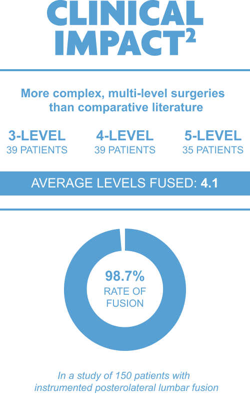 clinical-impact.png